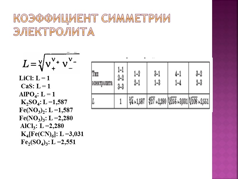 Коэффициент симметрии электролита LiCl: L = 1 CaS: L = 1 AlPO4: L Коэффициент симметрии электролита LiCl: L = 1 CaS: L = 1 AlPO4: L